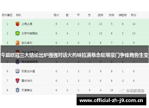 今晨欧冠三大结论出炉强强对话火药味拉满悬念陡增豪门争锋局势生变 今晨欧冠三大结论出炉强强对话火药味拉满悬念陡增豪门争锋局势生变