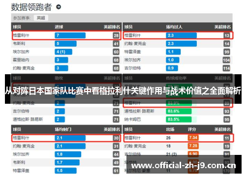 从对阵日本国家队比赛中看格拉利什关键作用与战术价值之全面解析